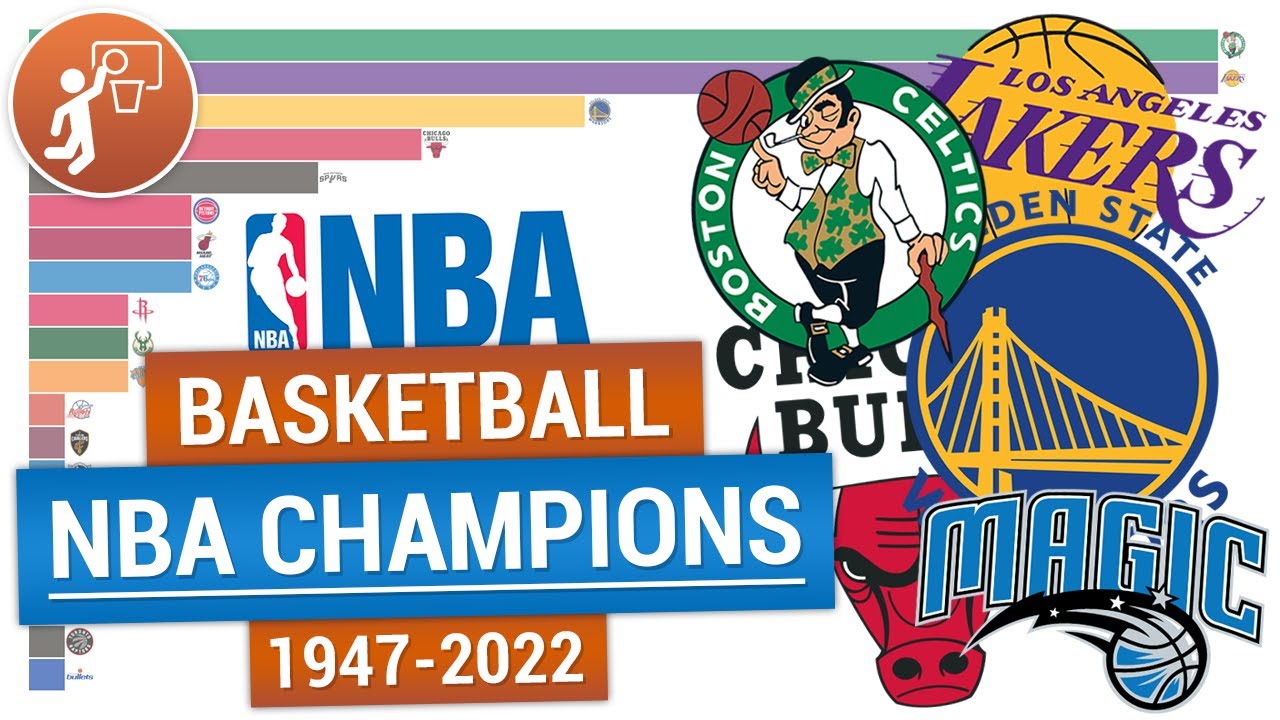 Национальная баскетбольная ассоциация 🏀 Чемпионы НБА | Финалы НБА | NBA champions 1947-2022