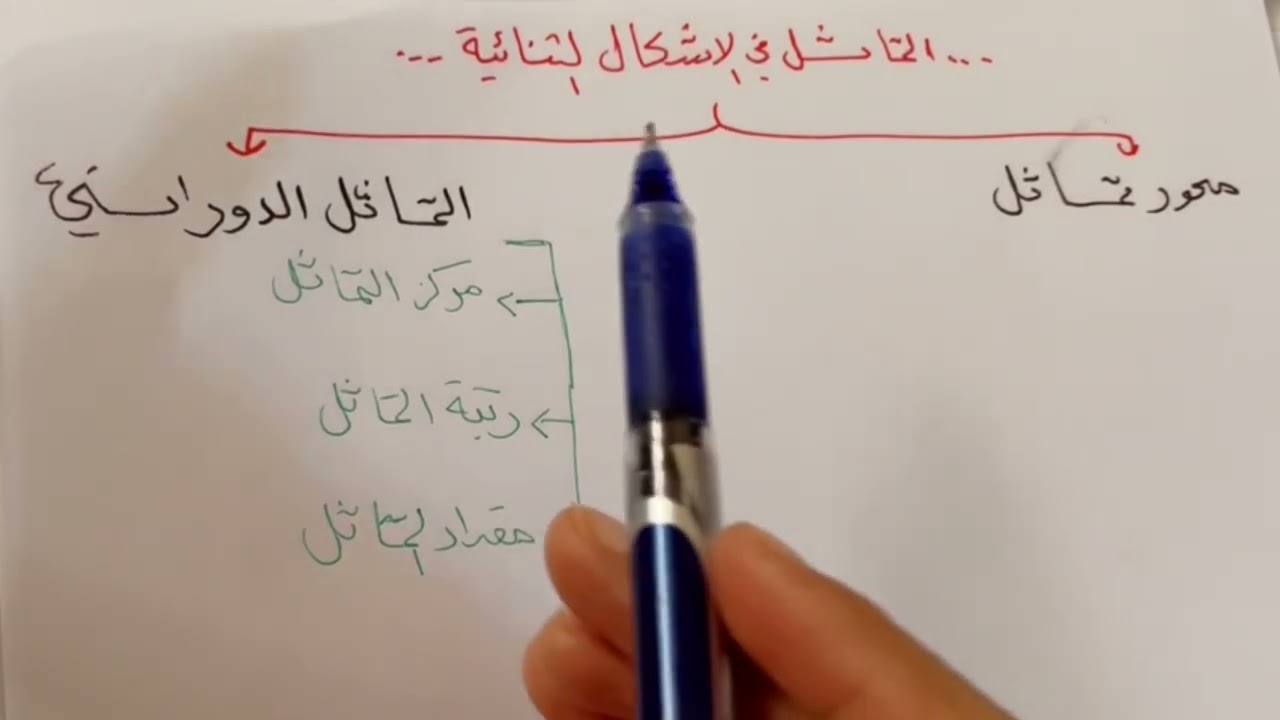 التماثل ،،للصف الأول ثانوي .