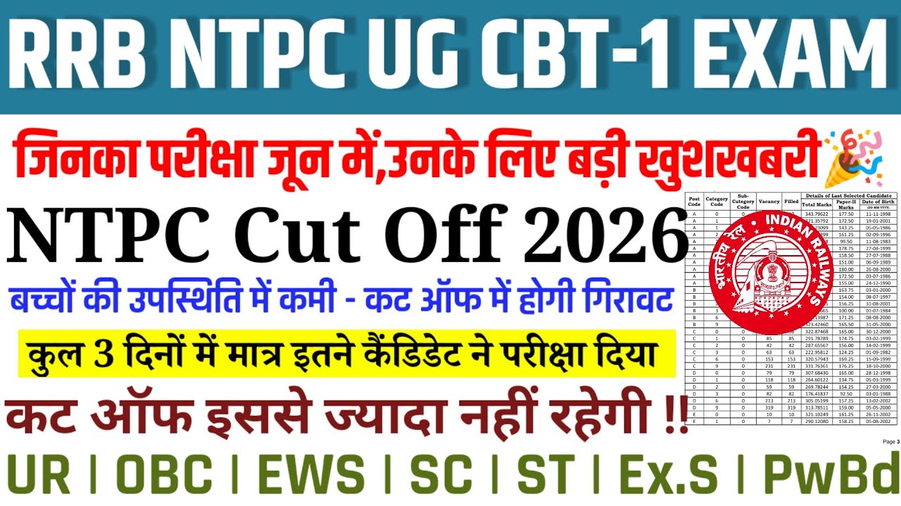 RRB NTPC UG CBT 1 CUT OFF | NTPC UG CUT OFF 2026 | NTPC UG TODAY EXAM ANALYSIS | 100% CORRECT Data 