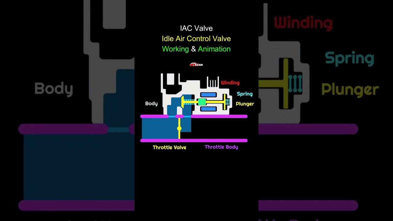 The Idle Air Control Valve is in working order! 🙄✔ #iacvalve #idleaircontrolvalve