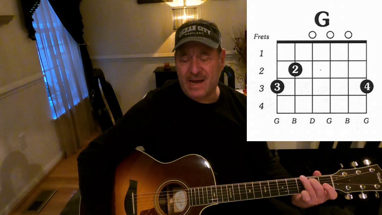 Easy beginner guitar lesson 3 chords Garth Brooks 