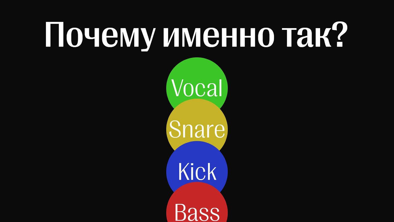 Как панорамировать инструменты?