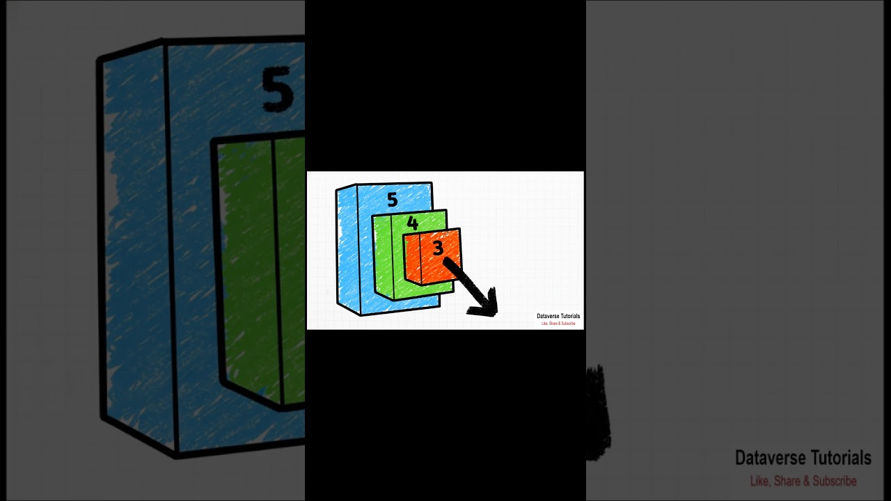 Revision - Lecture 13 - Recursion in Python Explained in Hindi | Factorial, Fibonacci & Call Stack