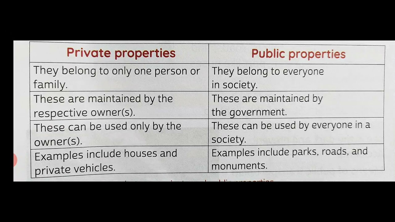 Private property & Public property