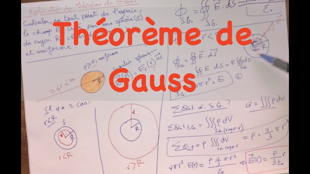 Théorème de Gauss avec Exemple
