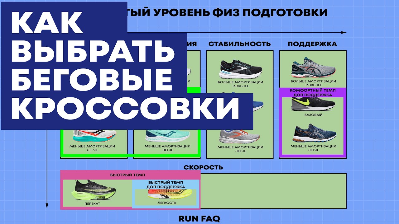 Как выбрать кроссовки для бега? Легко, Быстро и Просто