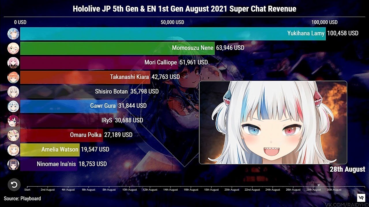Hololive JP 5th & EN 1st Gen July-August 2021 Superchat - SPARKS