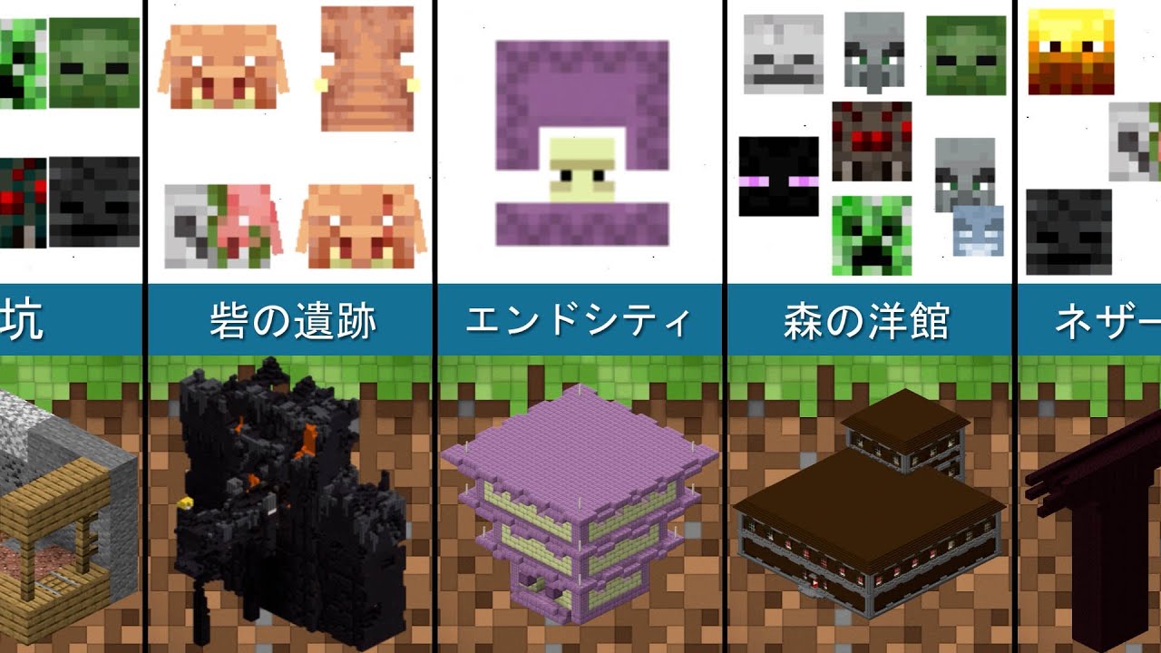 すべてのMinecraftの構造とその中の暴徒「比較」