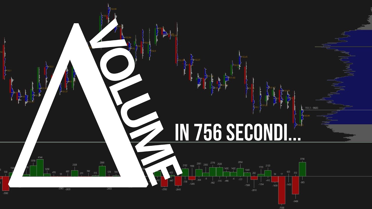 Cos'è il Delta Volume: La Guida Completa in 12 Minuti (per il Trading sui Volumi)