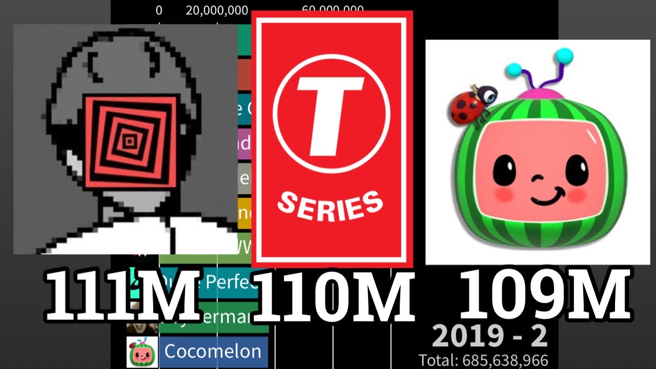 What if Every Channel Slowed Down when they got close to PewDiePie?