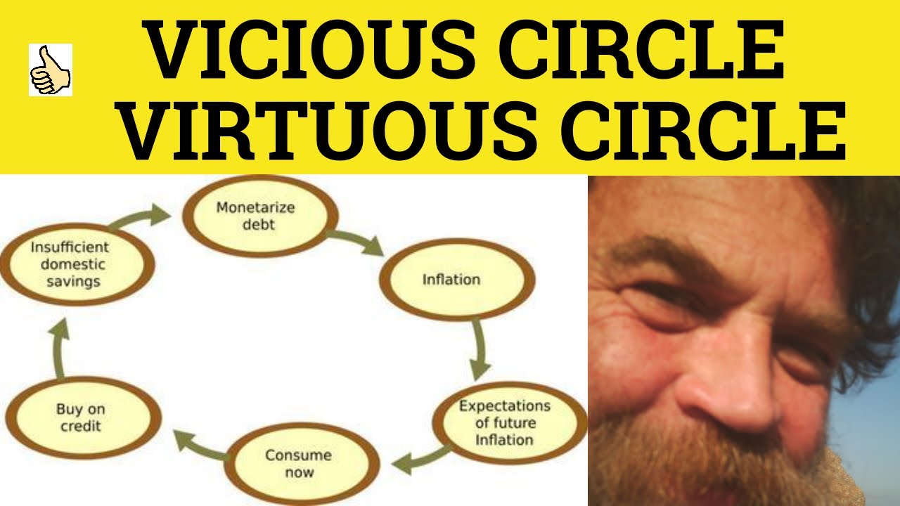 🔵 Vicious Circle Meaning - Virtuous Circle Defined - Vicious Circle Examples - Vocabulary RP Accent