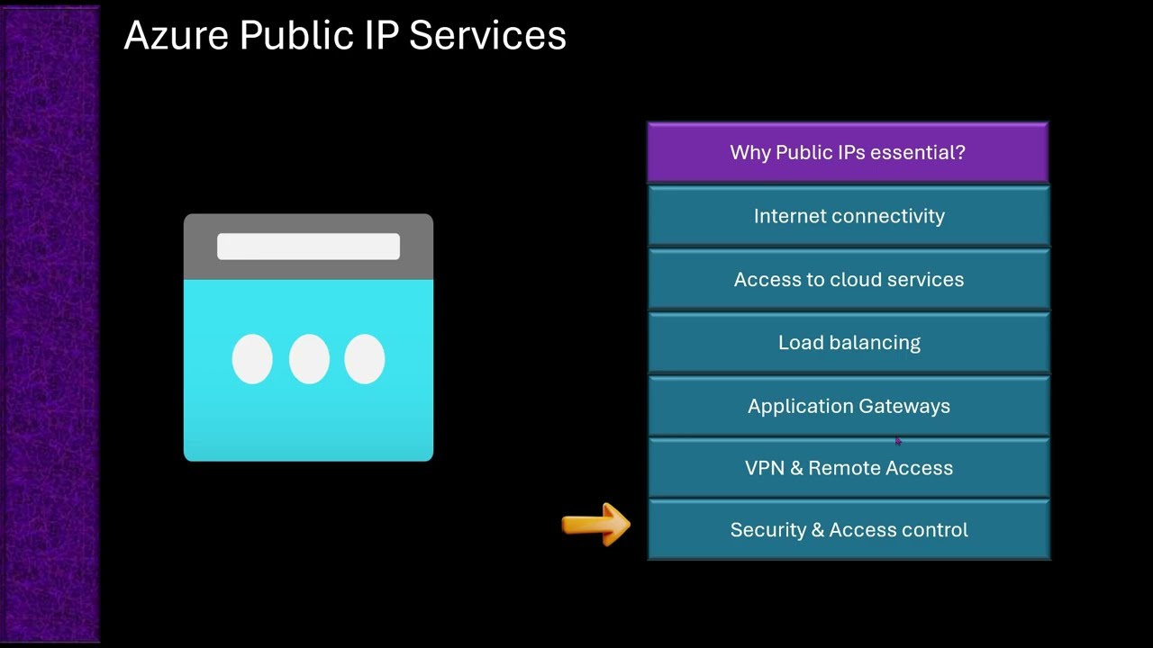 Azure Public IP Services