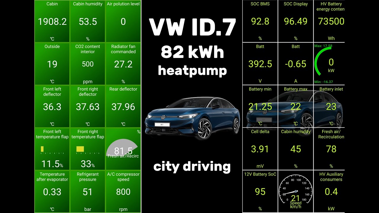 VW ID.7 - city driving (75 minutes) 🔋 hidden car parameters | No talk | Car Scanner ELM OBD2
