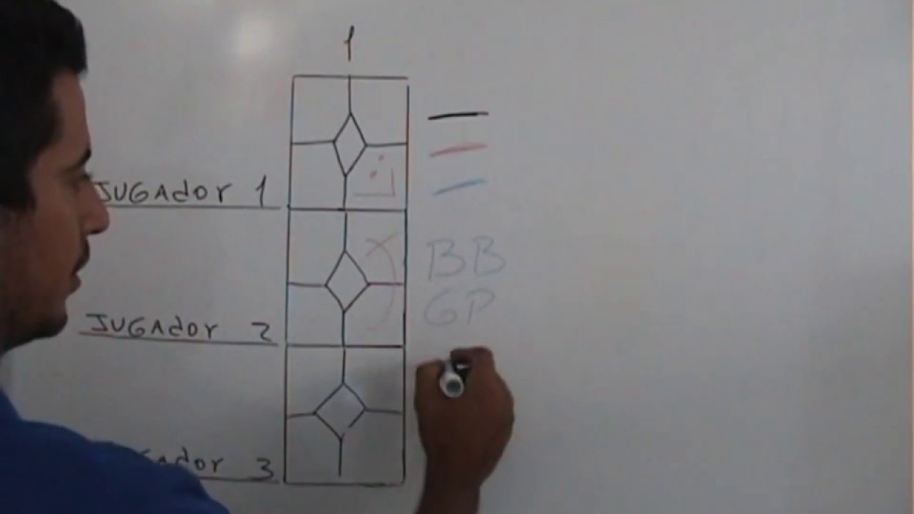 Que Colores utilizar para anotar Béisbol y Softbol | Cursos de Anotación