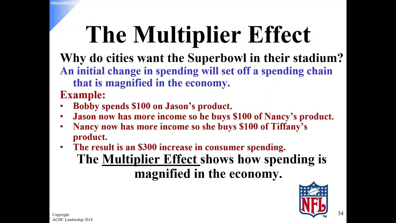 marginal propensity to save and consume