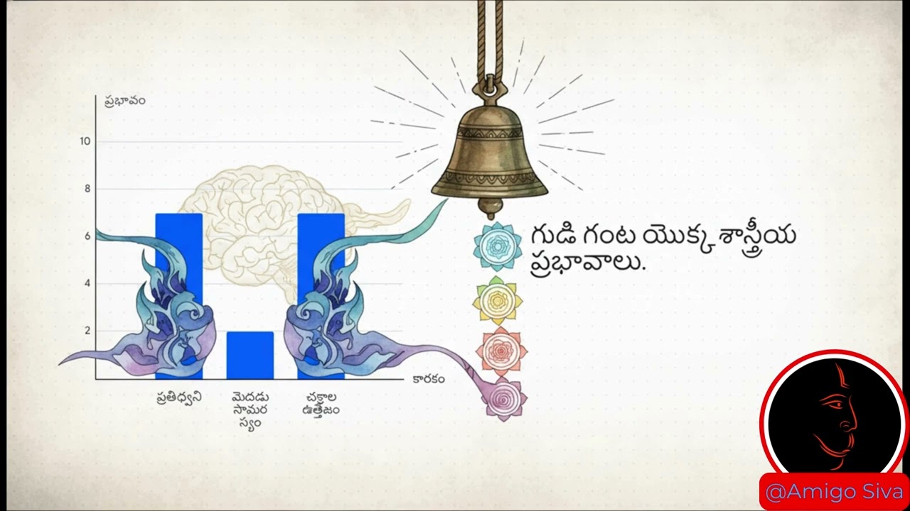 సంప్రదాయాల వెనుక విజ్ఞానం | 