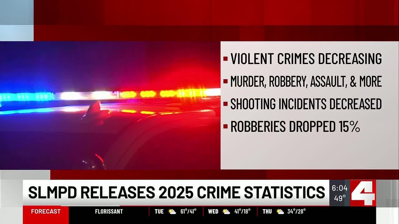 SLMPD Releases New Statistics Showing Crime Decrease