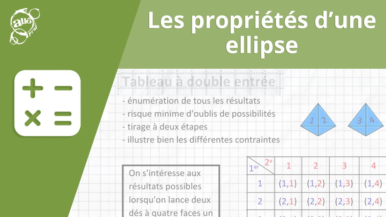 Alloprof - Les propriétés d'une ellipse