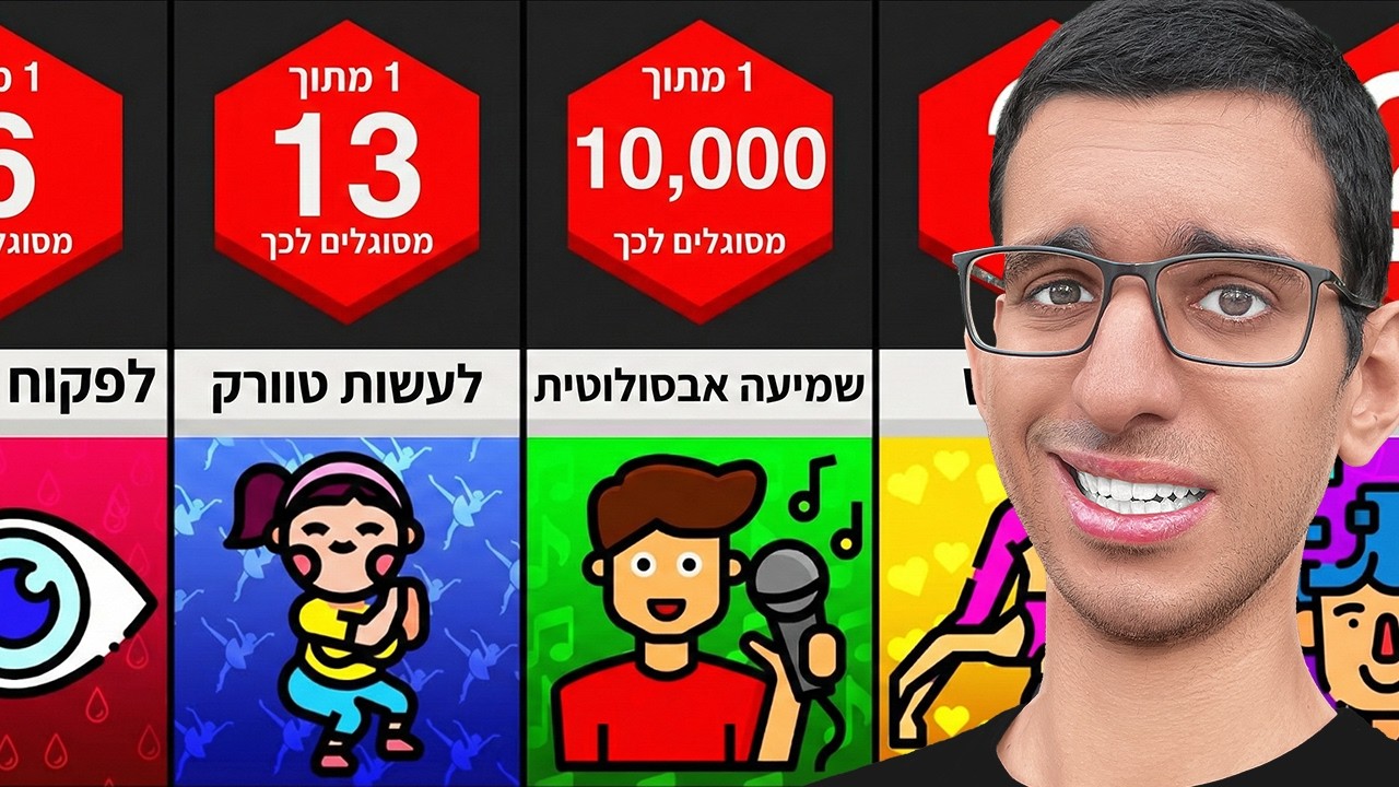 דברים שרוב האנשים לא יכולים לעשות!