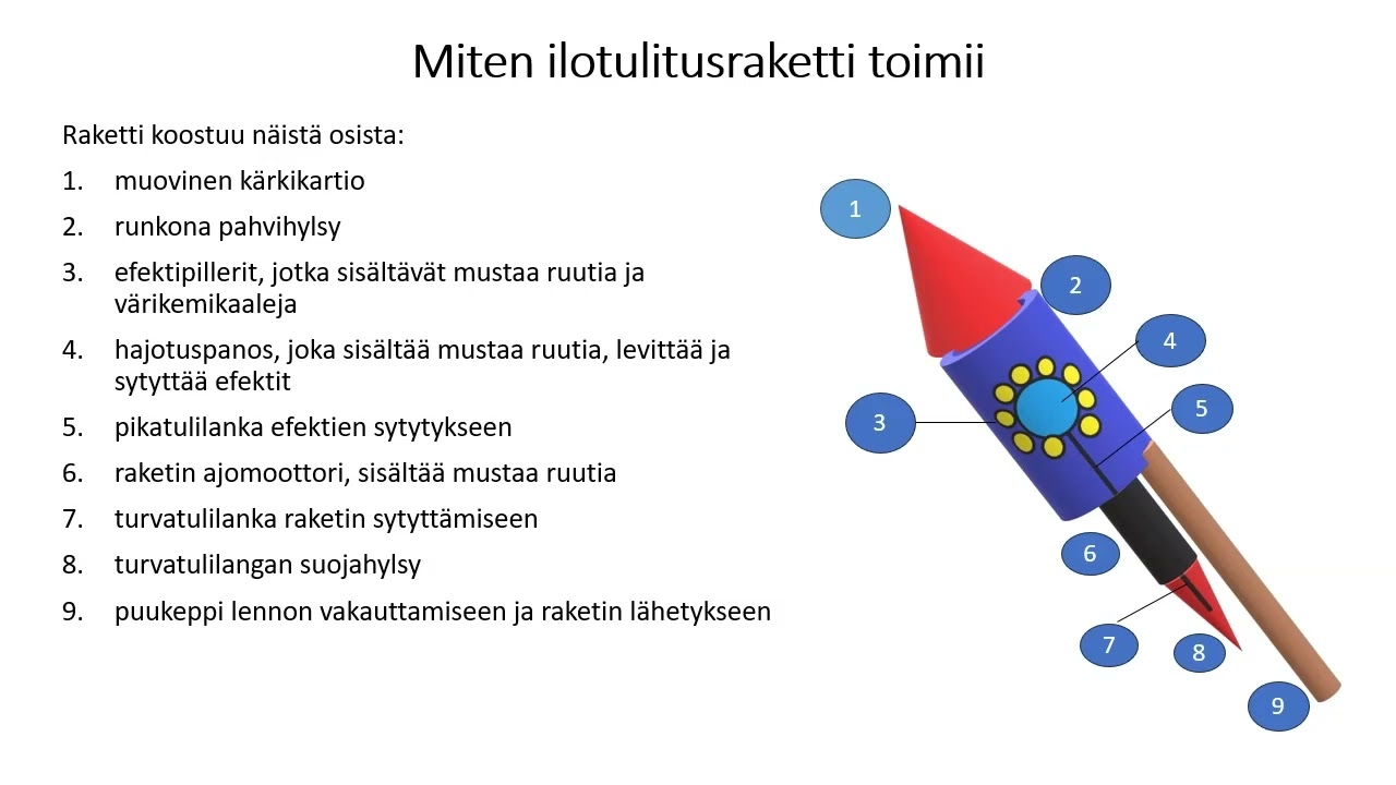 Miten ilotulitusraketti toimii