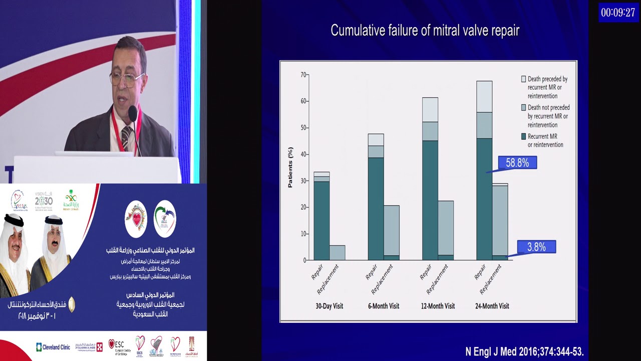 Mohammed El Fiky   Ischemic Mitral Regurgitation x264