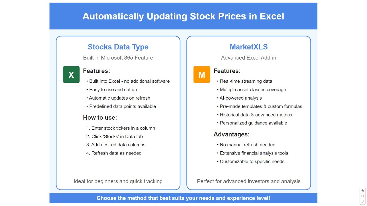 How to automatically update stock prices in excel