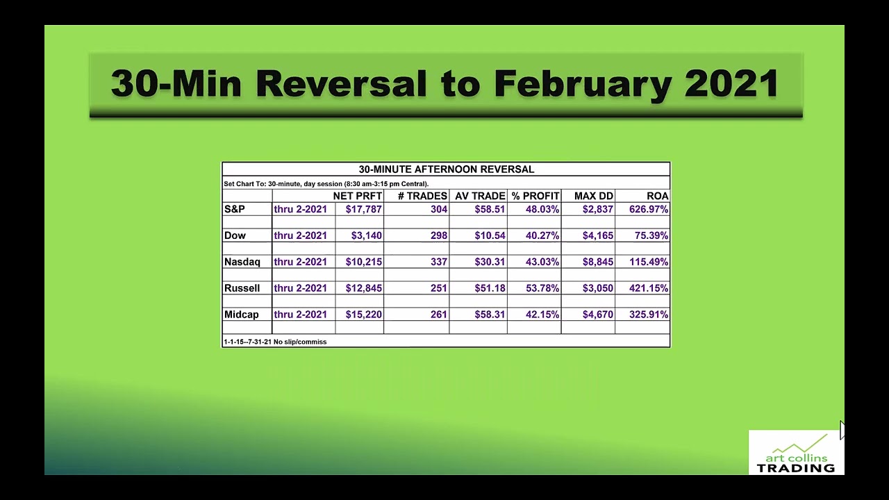 The 30-Minute Afternoon Reversal System Revisited