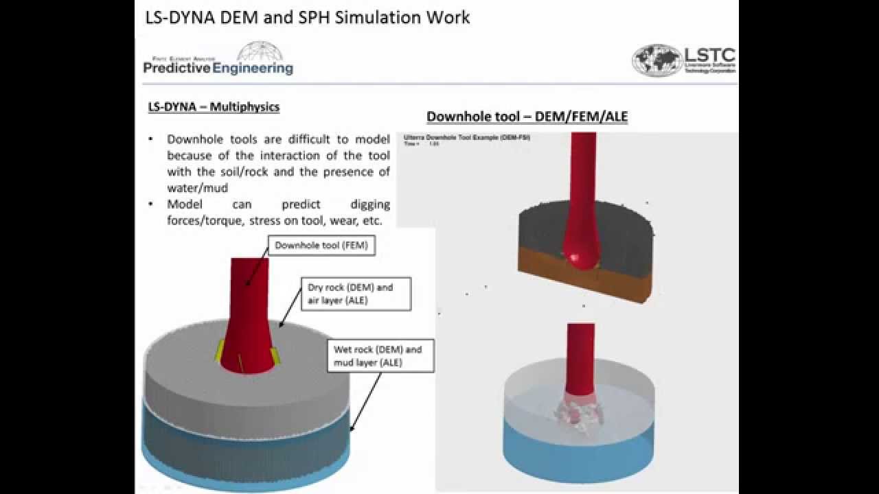Predictive Engineering LS-DYNA DEM and SPH Simulation Project Work