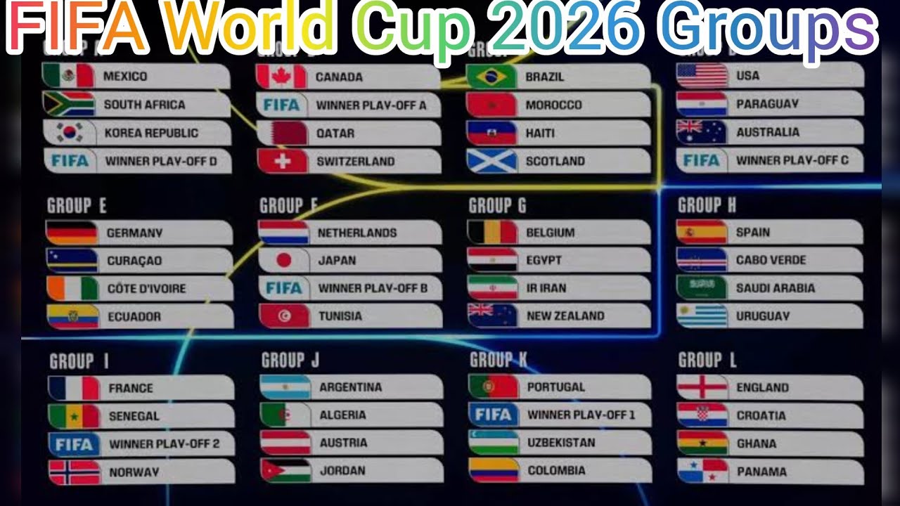 FIFA World Cup 2026 All Groups Team🏆