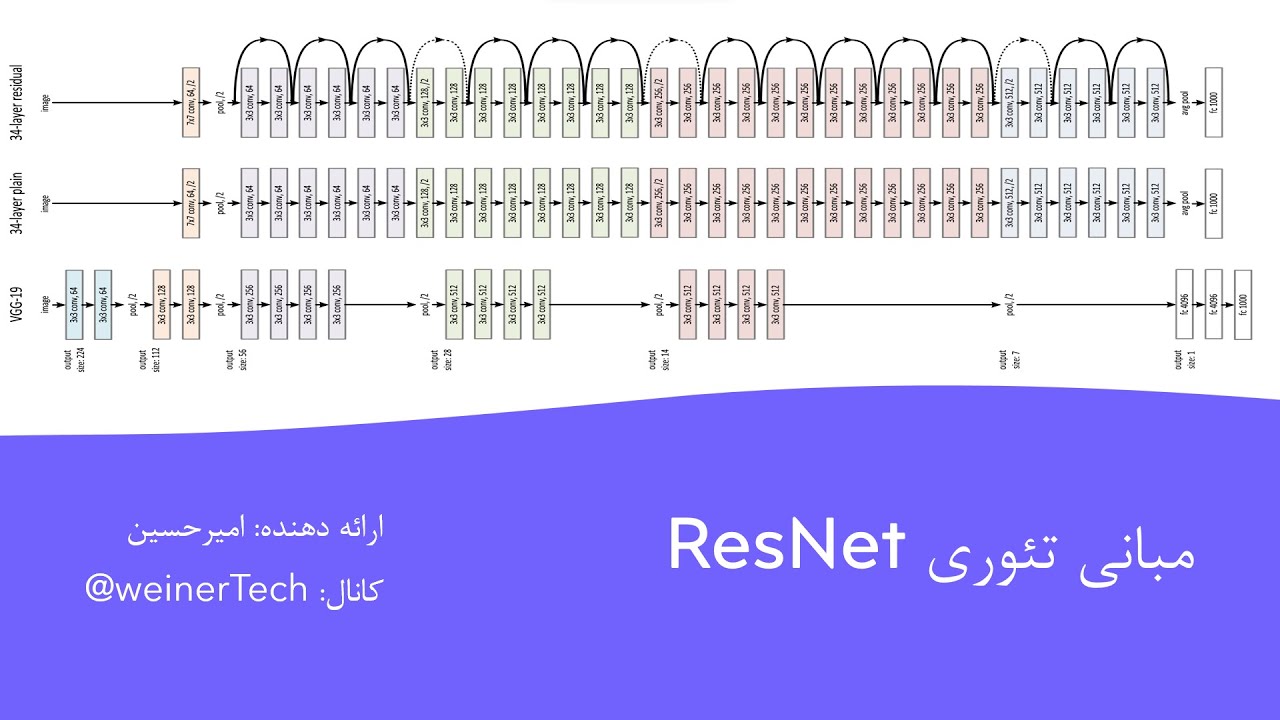 آموزش دیپ لرنینگ(یادگیری عمیق) قسمت 10: مبانی تئوری ResNet