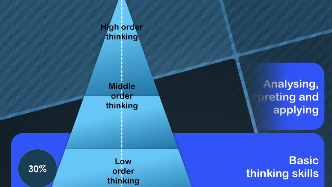 Cognitive levels in Business studies