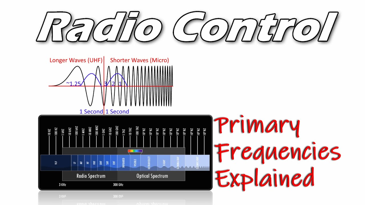RC Frequencies Explained for Beginners and Old Sticks