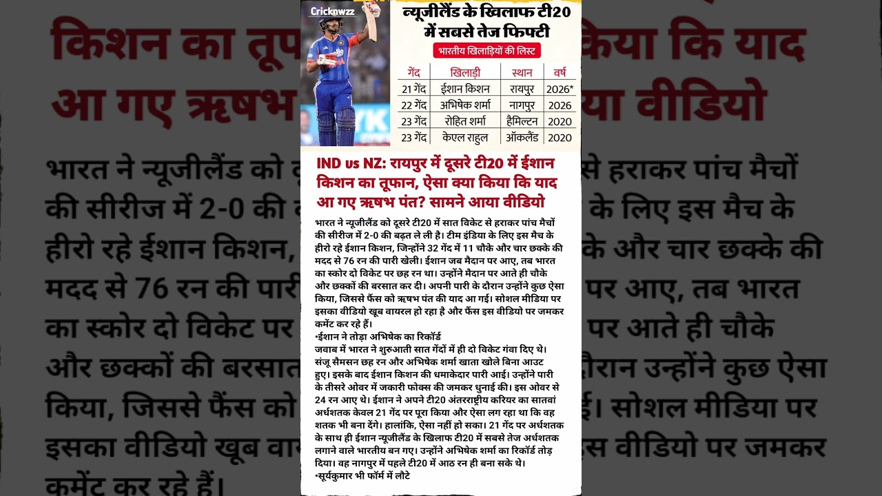 ईशान सूर्या के सामने न्यूजीलैंड पस्त | Live Cricket T20 Ind Vs NZ