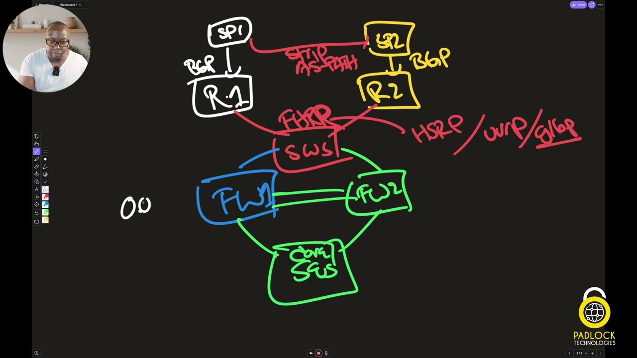 Can a Firewall OUTPERFORM a Router when it comes to Internet Failover?