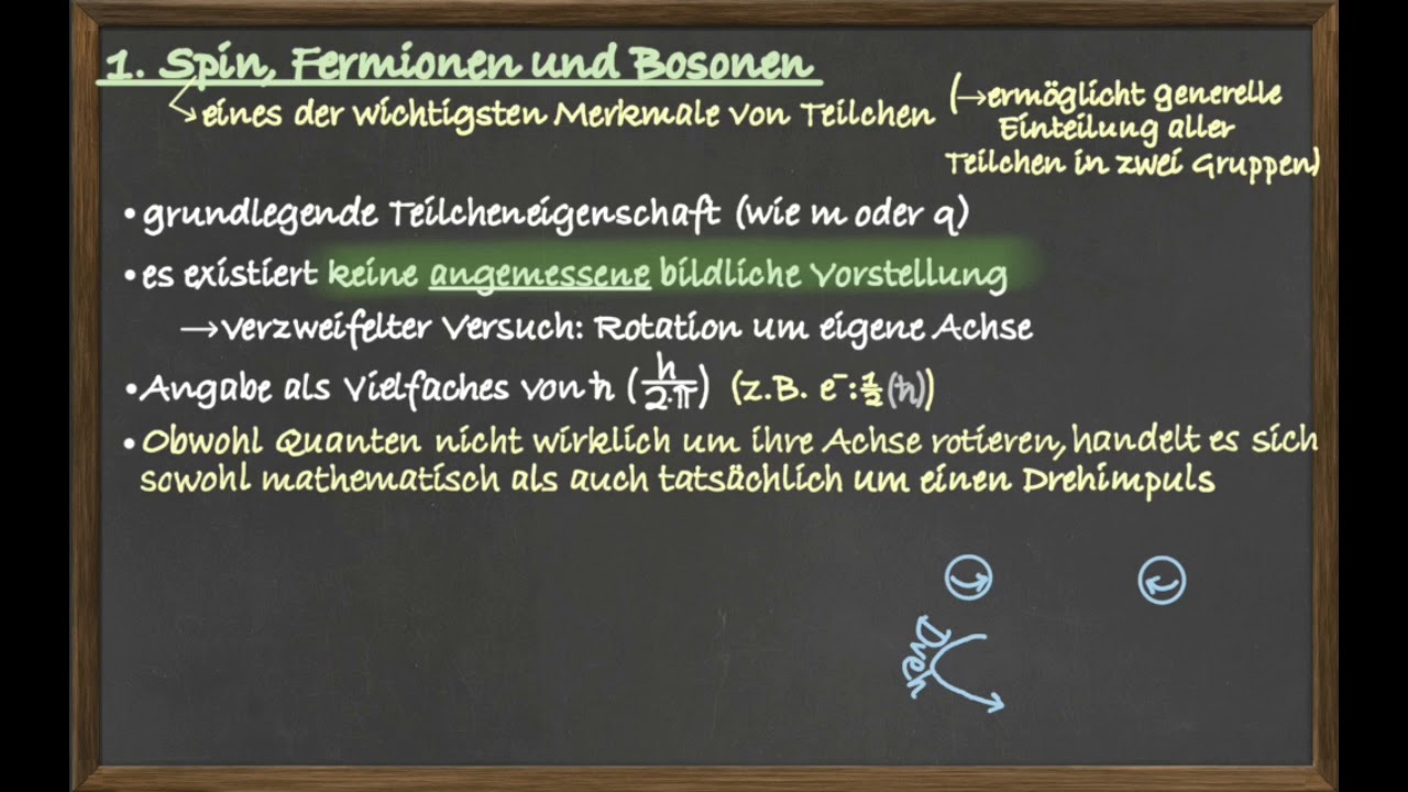 Teilchenmodell01 Fermionen Bosonen Pauli Spin Teil1