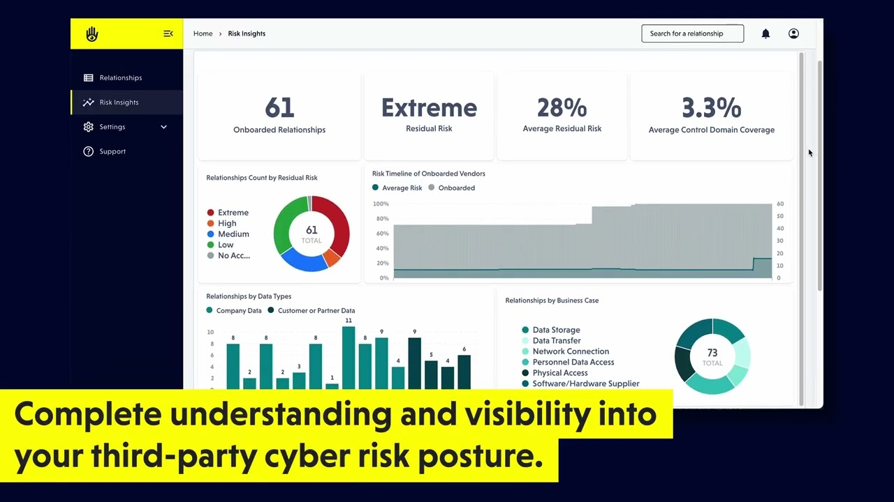 VISO TRUST: AI-Powered Third Party Cyber Risk Management