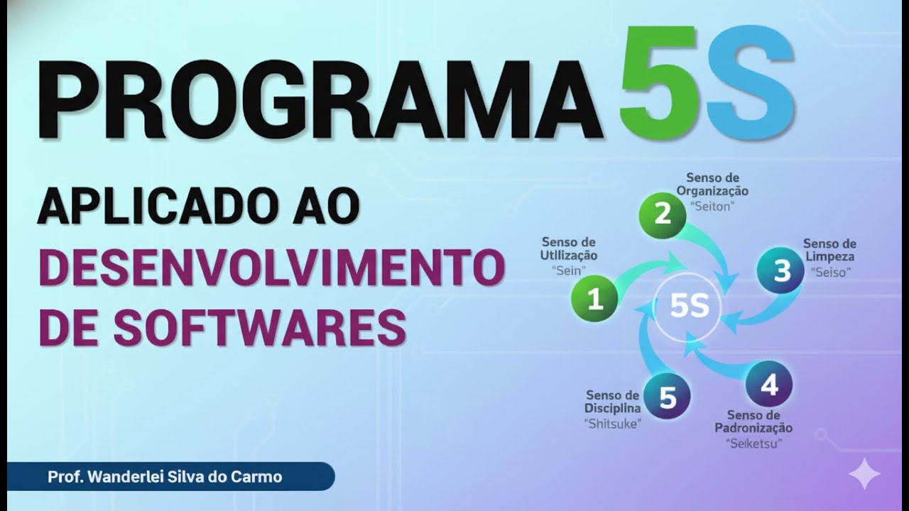 Como o Programa 5S Melhora o Desenvolvimento de Software | Produtividade, Código Limpo e QualidadeTI