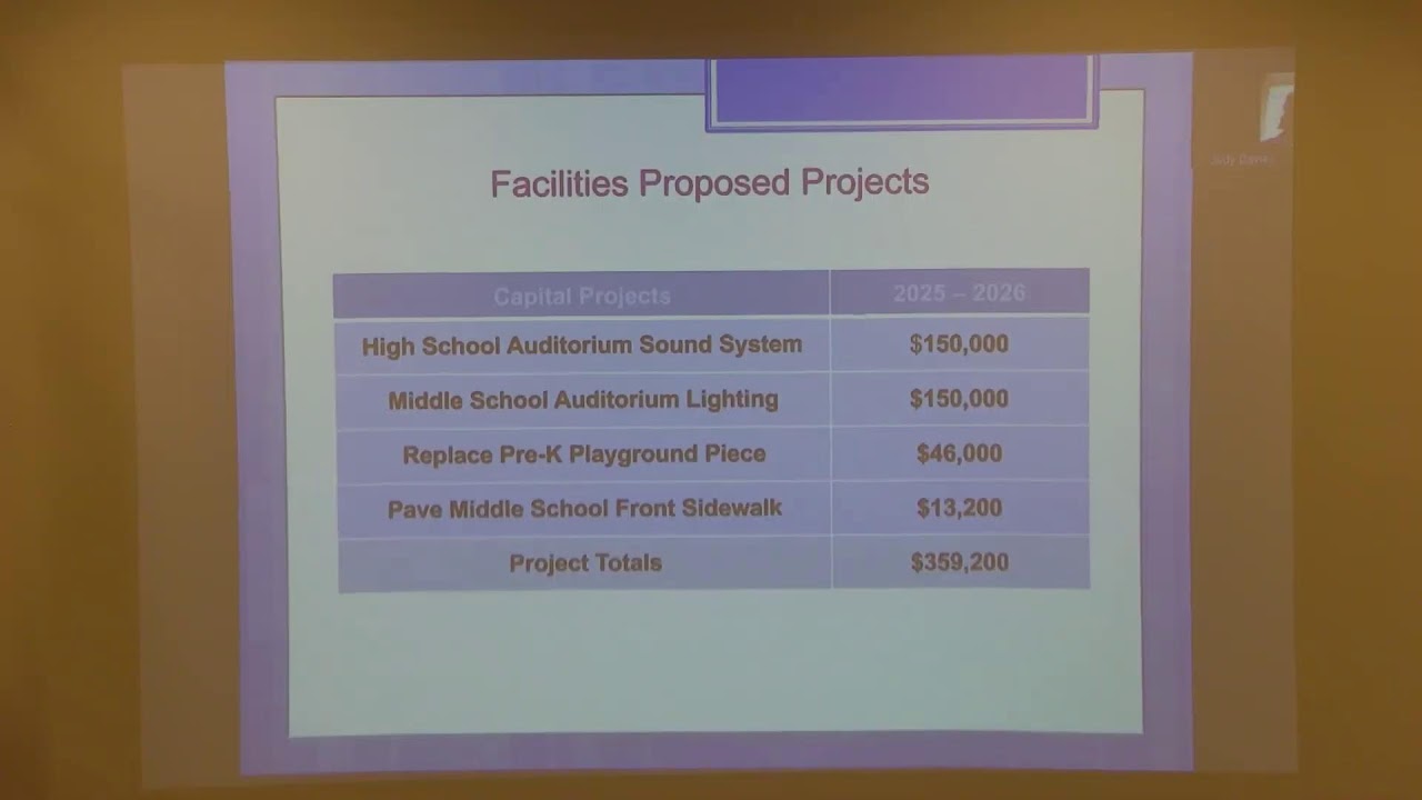 DISTRICT BUDGET HEARING April 7, 20256:30 p.m.