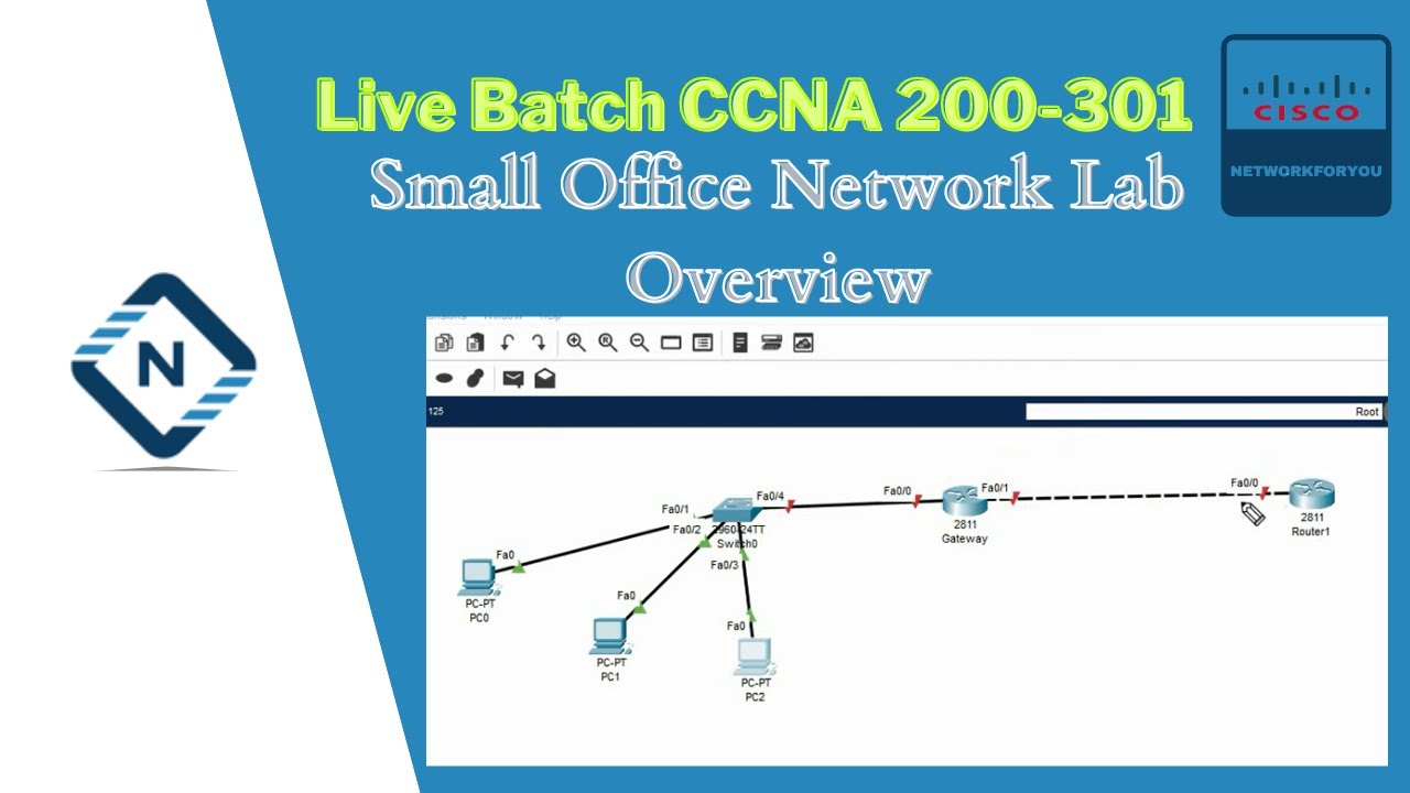 Small Office Network Lab Overview | CCNA | Network Basic