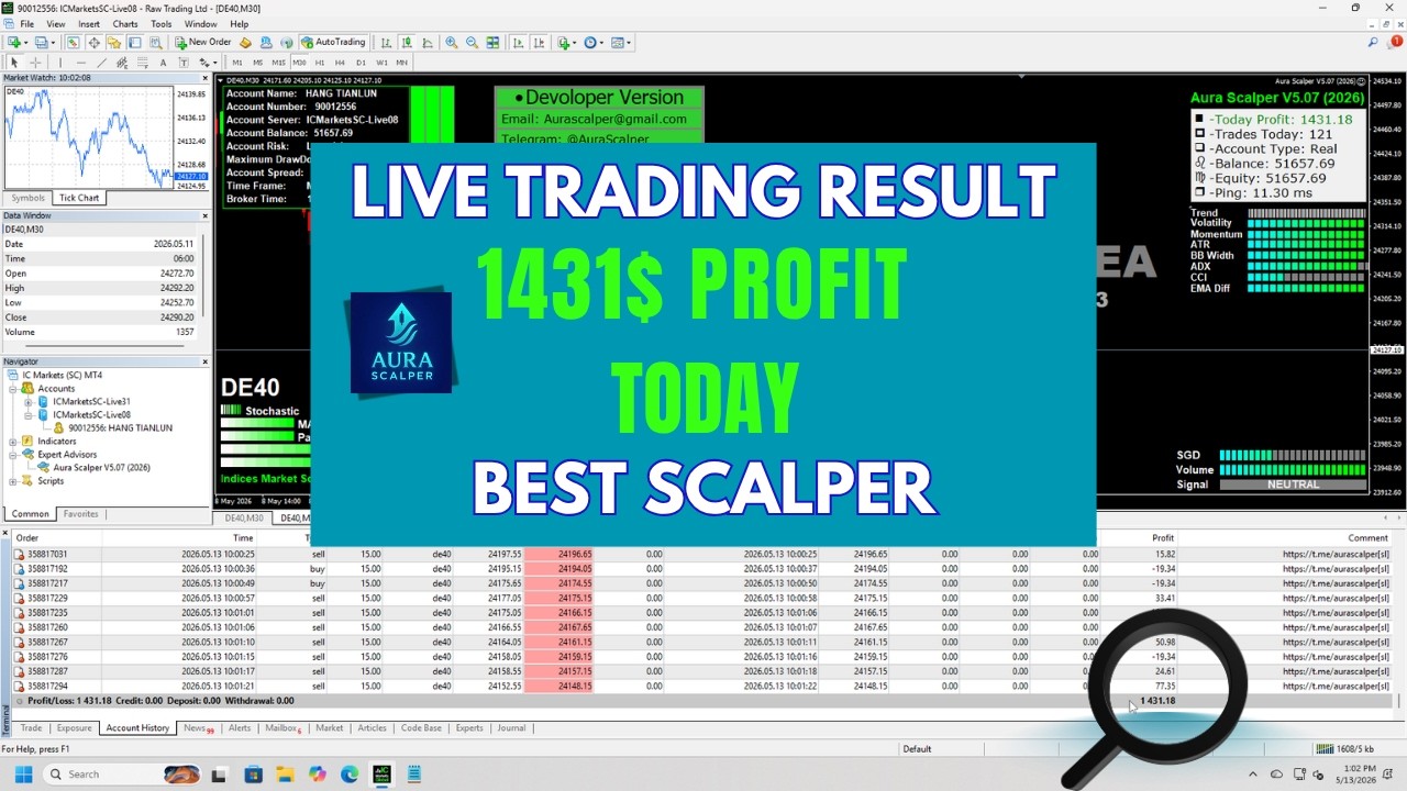 Low Drawdown Forex EA 🔥 Daily Profit System
