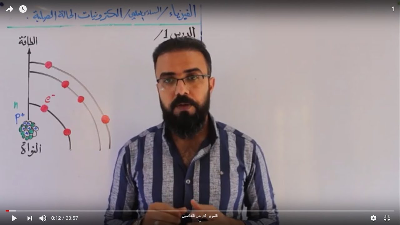 232- فيزياء السادس العلمي / الكتونيات الحالة الصلبة / الدرس 1 / فصل سابع تطبيقي - فصل سادس احيائي
