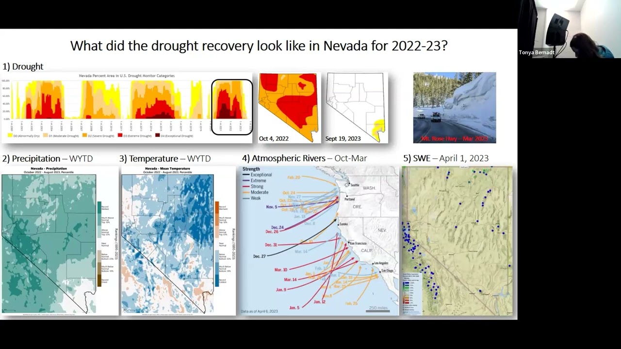 Southwest Drought Learning Network Annual Meeting: September 27, 2023