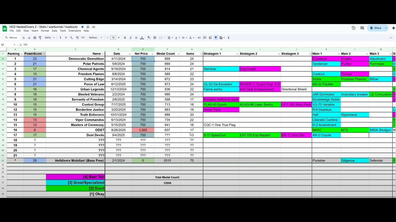 HellDivers 2 | Warbond Ranking 15 (16th to come) - My Suggested Ranking for purchase order.