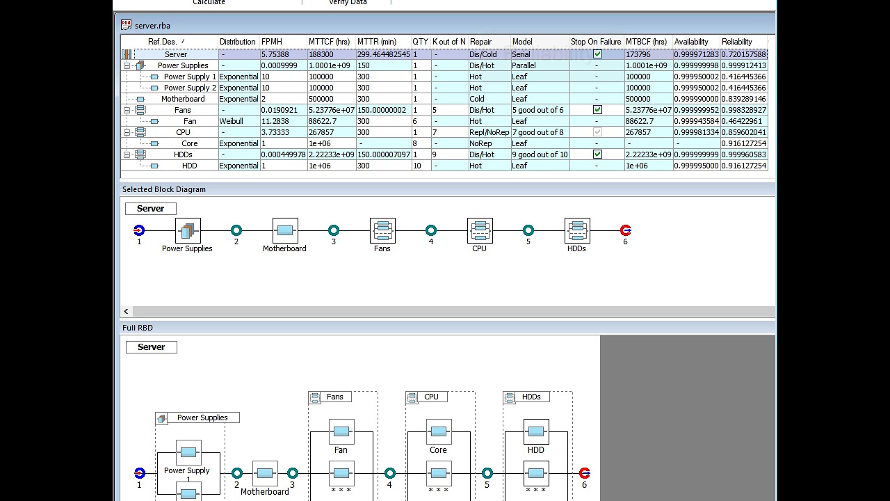 RBD Quick Guide