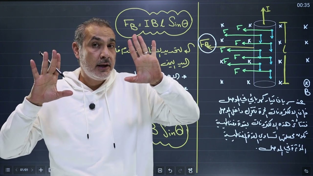 القوة المغناطيسية المؤثرة في موصل مستقيم   الجزء 1