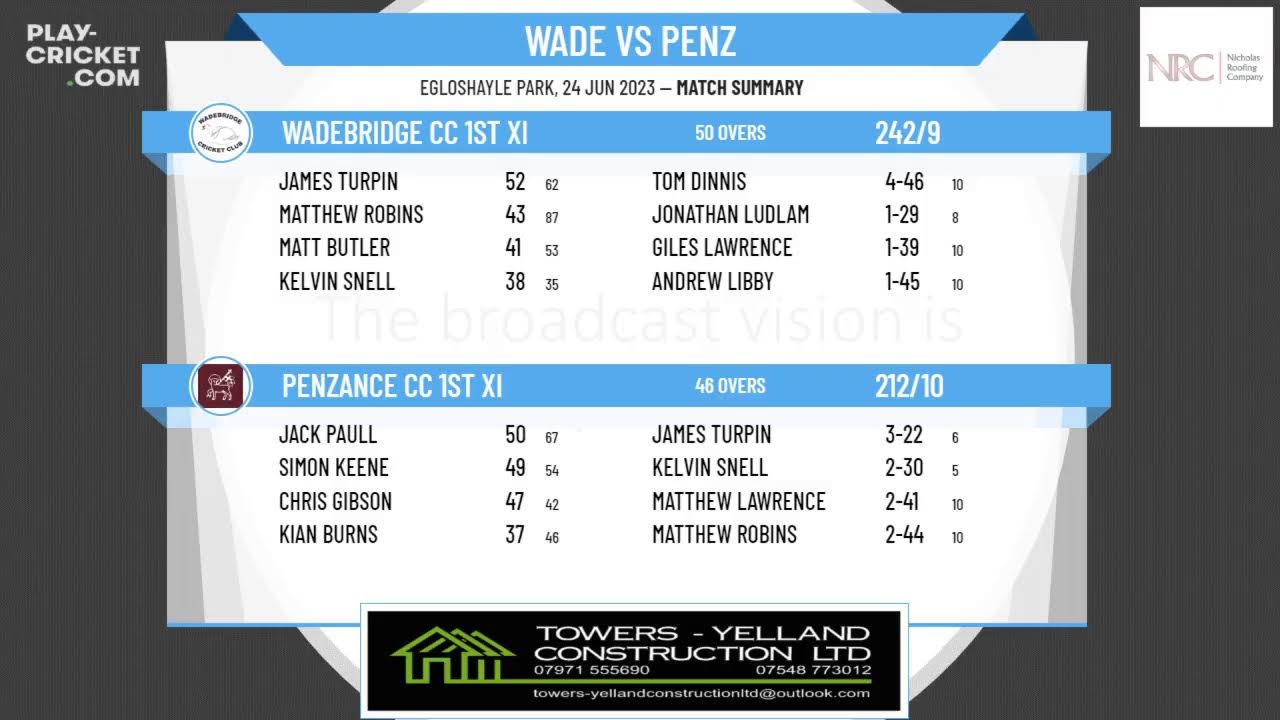 Cornwall CL - Premier Division - Wadebridge CC 1st XI v Penzance CC 1st XI