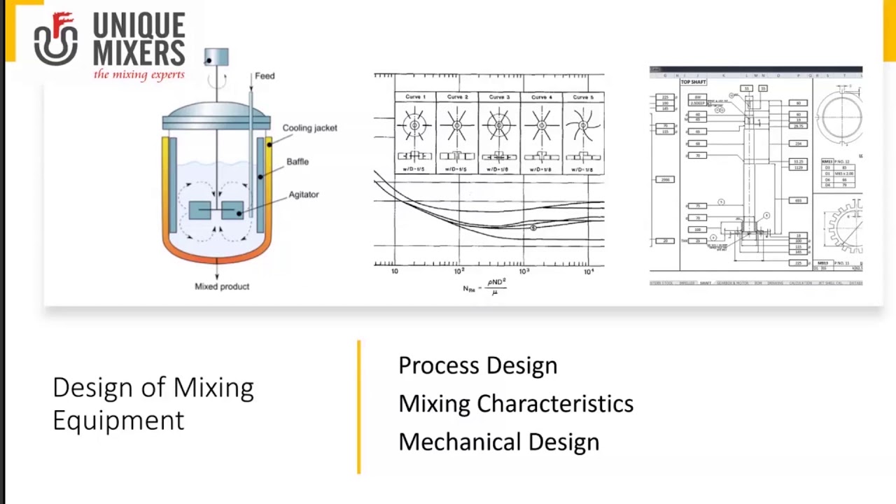 Basic Concepts of Industrial Mixing - Design, Selection, & Scale Up of Mixers