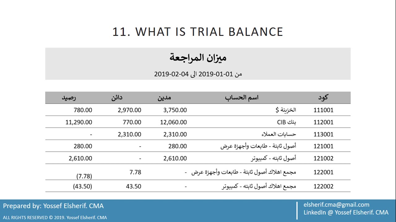 1.07 Trial Balance