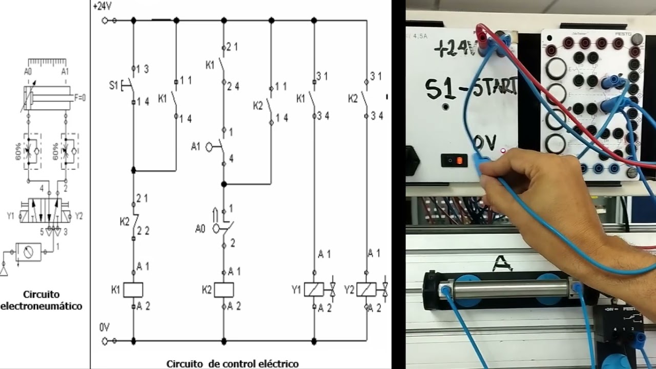 PRÁCTICA  ELECTRONEUMÁTICA  Ciclo único   con electroválvula neumática  5/2 biestable