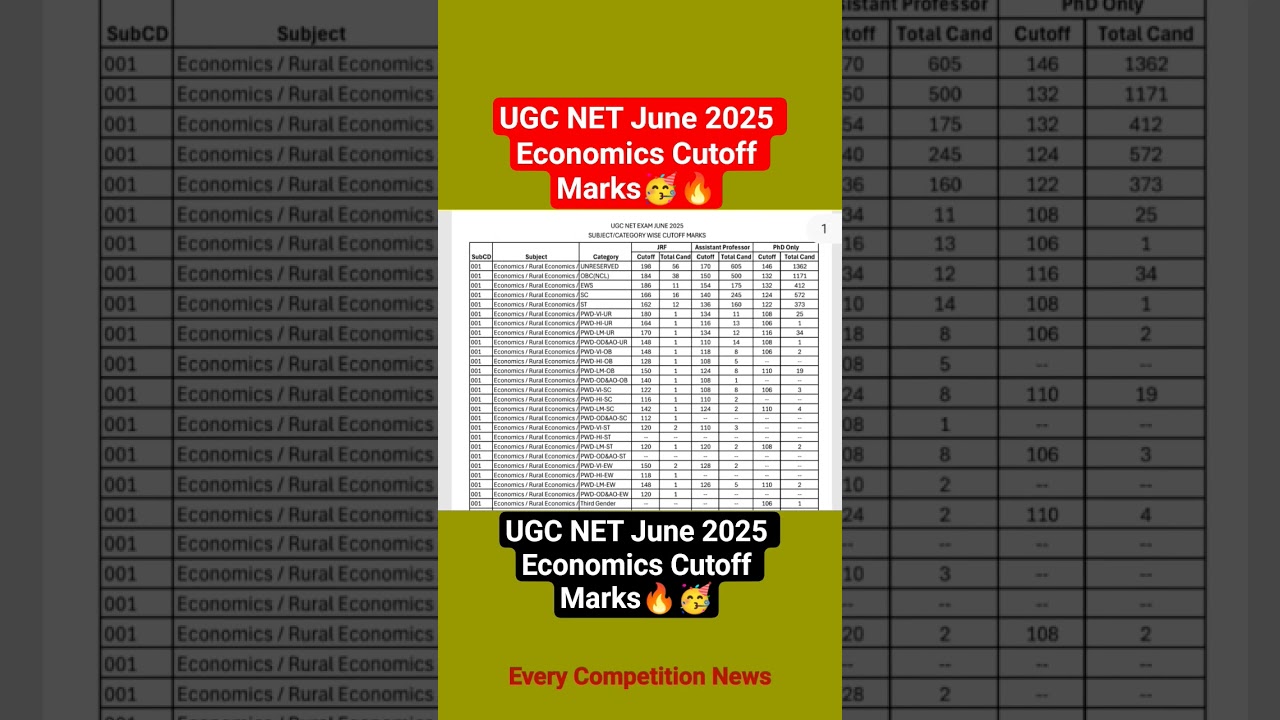 UGC NET June 2025 Economics Subject Cutoff Marks🥳||#ugcnet #ugcneteconomics #ugcnetcutoff #netcutoff